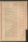 Standesamtsbuch der Stadt Aschaffenburg: Register Eheschließungen 1927 - 1929