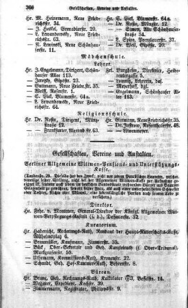 Gesellschaften, Vereine und Anstalten