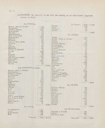Litt. S. Aantooning der gedurende het jaar 1857 voor rekening van het gouvernement uitgevoerde goederen en gelden