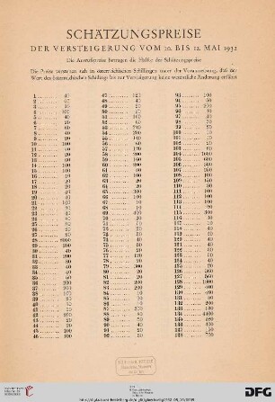 Schätzungspreise