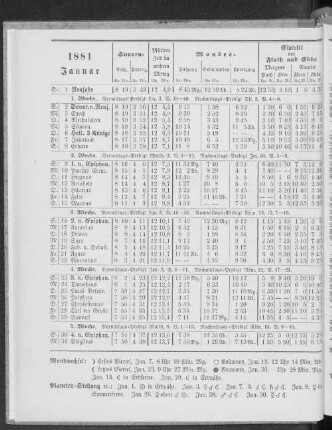 1881. Januar.