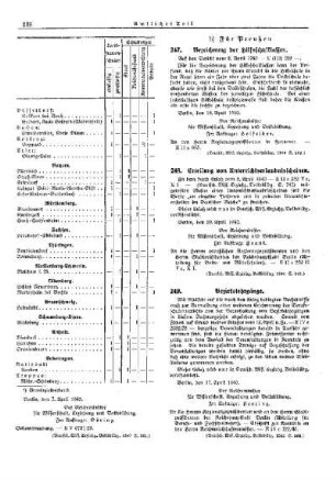 Bezeichnung der Hilfsschulklassen : [Erziehung] ; [Für Preußen] ; [Amtliche Erlasse] ; [Amtlicher Teil]
