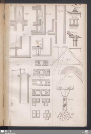 Taf. XIX (Fig. 82-94)