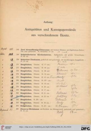 Anhang: Antiquitäten und Kunstgegenstände aus verschiedenem Besitz (Nr. 248-297)