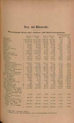 Berg- und Hüttenwerke