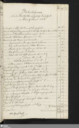 Bücherlieferung für die Churfürstl: öffentliche Bibliothek im Monat Februar 1806.