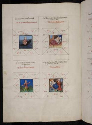 Gradbilder zum Sternbild Fische: 1. wankelmutiger Mensch; 2. unkeuscher Mensch; 3. kriegerischer Mensch; 4. Mörder