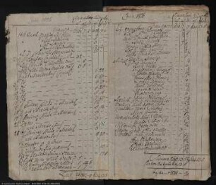 Journale des Exjesuitenfonds