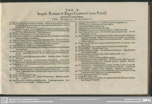 Tab. X. Imperii Romani & Regni Germanici variae Periodi