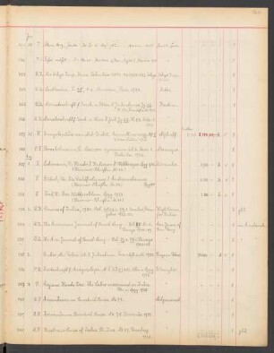 1923 August (Nr. 329 bis 391)