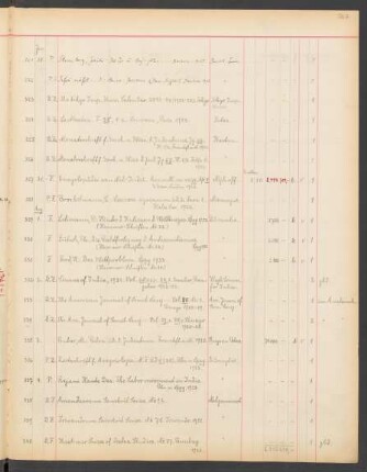 1923 August (Nr. 329 bis 391)