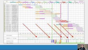 How to read a WebPageTest waterfall chart