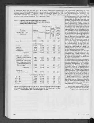 Ankünfte und Übernachtungen von Gästen in Beherbergungsstätten 1989 nach Betriebsarten und Betriebsgrößenklassen