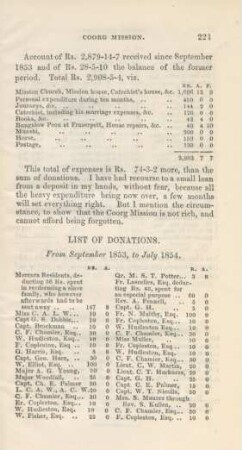 List of donations