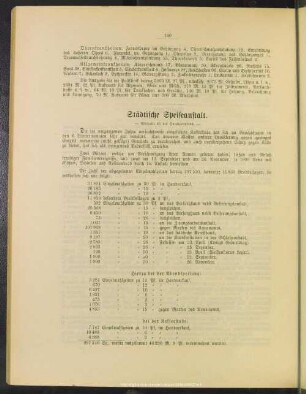 Städtische Speiseanstalt