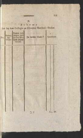 N. Schema des bey dem Collegio zu führenden Vorschuß-Buches