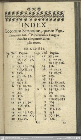 Index Locorum Scripturae, quae in Fundamentis hisce Punctationis Linguae Sanctae allegantur & explicantur