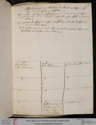 Register zu gebrannten Weinen / Fol. 91r-94v nicht digitalisierte Leerseiten