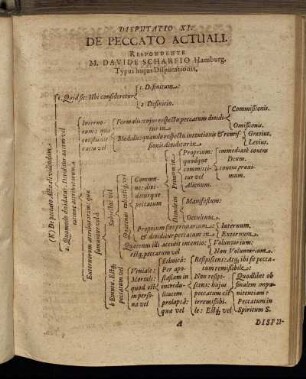 Disputatio XI. De Peccato Actuali.