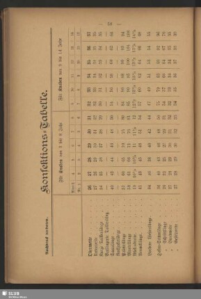 Konfektions-Tabelle