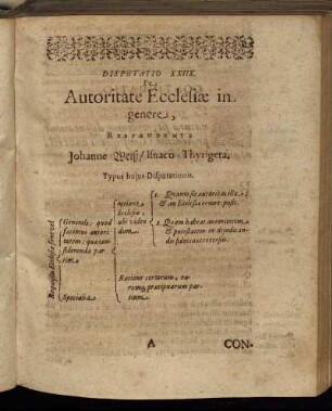Disputatio XXIIX. De Autoritate Ecclesiæ in genere.