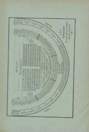 Uebersicht der Logen und Sperrsitzplätze im Danziger Stadt-Theater