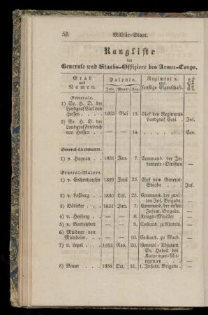 Rangliste der Generale und Staabs-Offiziere des Armee-Corps.