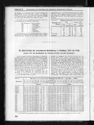Die Sterblichkeit der erwachsenen Bevölkerung in Hamburg 1919 bis 1932