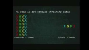 Machine Learning for dummies with Python