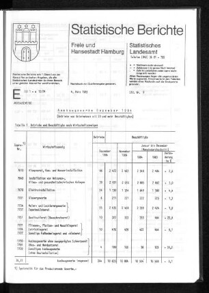 Ausbaugewerbe Dezember 1984 : Lfd. Nr. 9