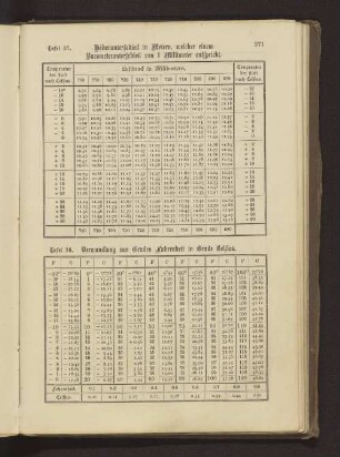 Tafel 38. Verwandlung von Graden Fahrenheit in Grade Celsius