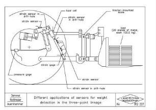 Different applications of sensors for weight detection in the three-point-linkage