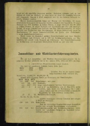 Immobiliar- und Mobiliarversicherungswesen