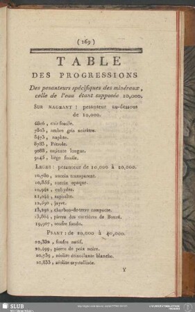 Table Des Progressions Des pesanteurs spécifiques des minéraux, celle de l'eau étant supposée 10,000