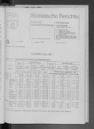 Einzelhandel April 1989 : Lfd. Nr. 27