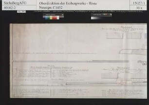 Mordgrube Fundgrube, Umgebung zwischen der Poch- und Stoßherdwäsche und dem Menden Schacht