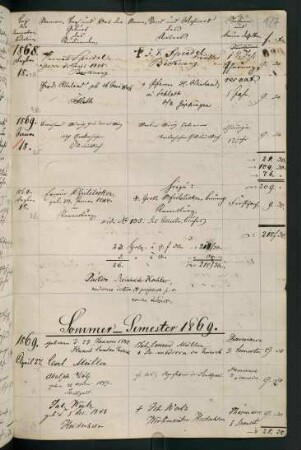Sommersemester 1869 und Wintersemester 1869/1870. Rektorat Reinhold Köhler