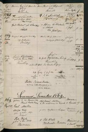 Sommersemester 1869 und Wintersemester 1869/1870. Rektorat Reinhold Köhler