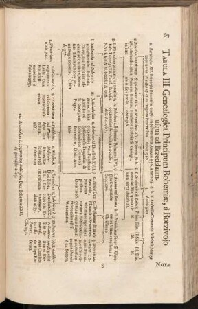 Tabula III. Genealogica Principum Bohemiae, a Borzivojo