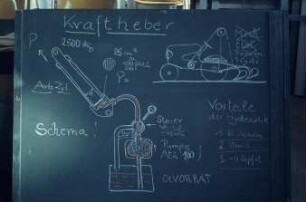 Schemazeichnung: Dreipunktaufhängung, Hubwerk, Hydraulik