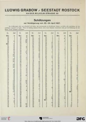 Schätzungen