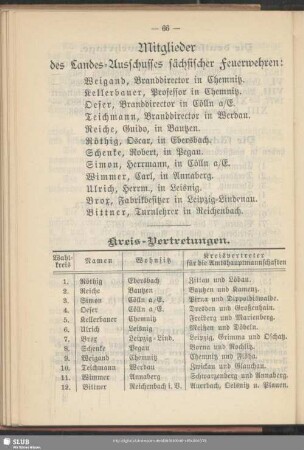 Mitglieder des Landes-Ausschusses sächsischer Feuerwehren