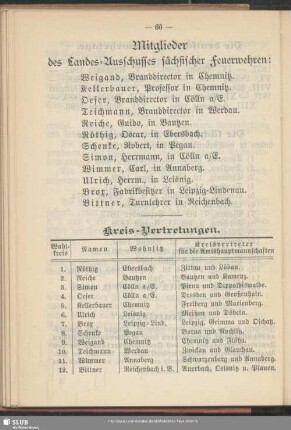 Mitglieder des Landes-Ausschusses sächsischer Feuerwehren