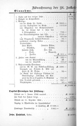 Abrechnung der St. Jakobi Gemeindepflege für 1906.