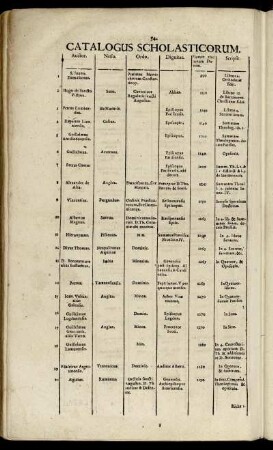 Catalogus Scholasticorum.
