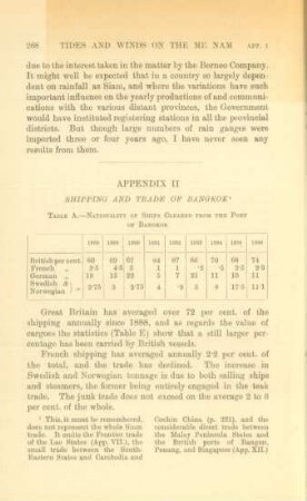 Appendix II. Shipping and trade of Bangkok