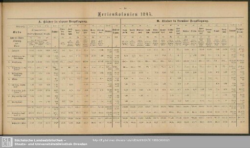 Ferienkolonien 1895