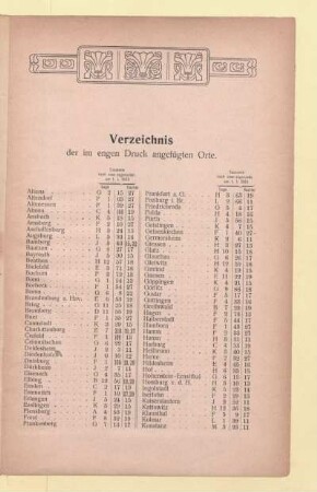 Verzeichnis der im engen Druck angefügten Orte