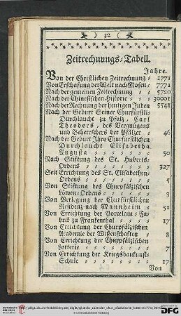 Zeitrechnungs-Tabell