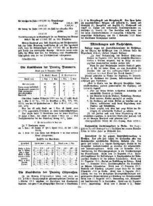 Die Kandidaten der Provinz Pommern : Stand vom 1. November 1913